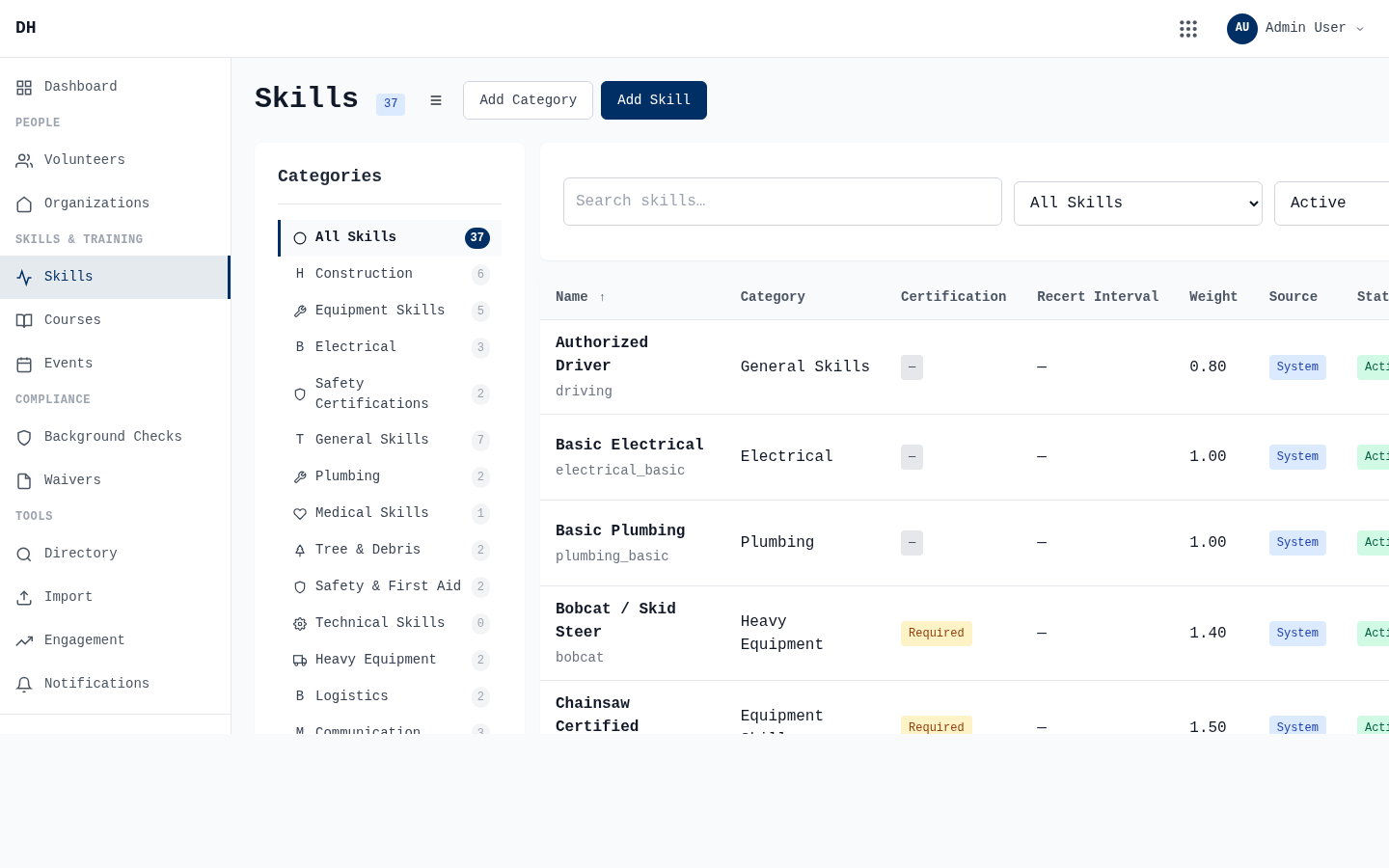 DeployHope Rally skills management showing skill categories, certifications, and proficiency tracking